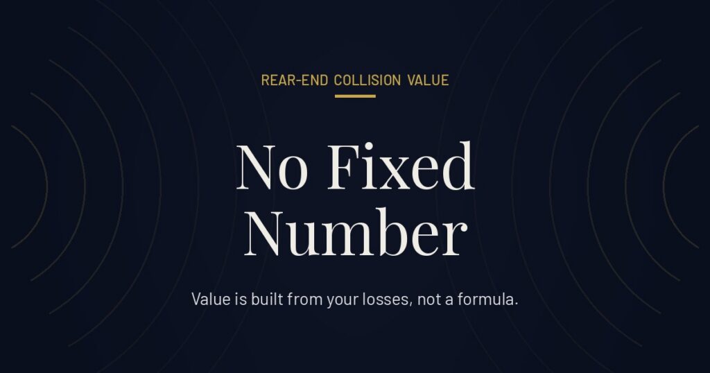What determines the value of a rear-end collision case in Texas