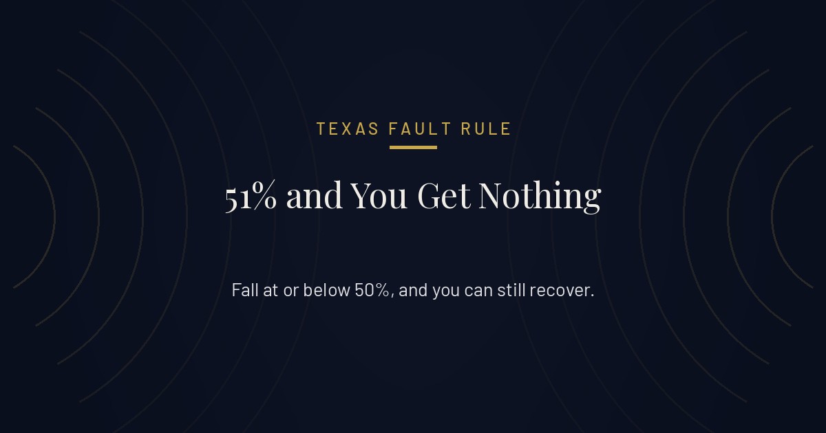 Texas 51 percent fault rule, at 51 percent you recover nothing